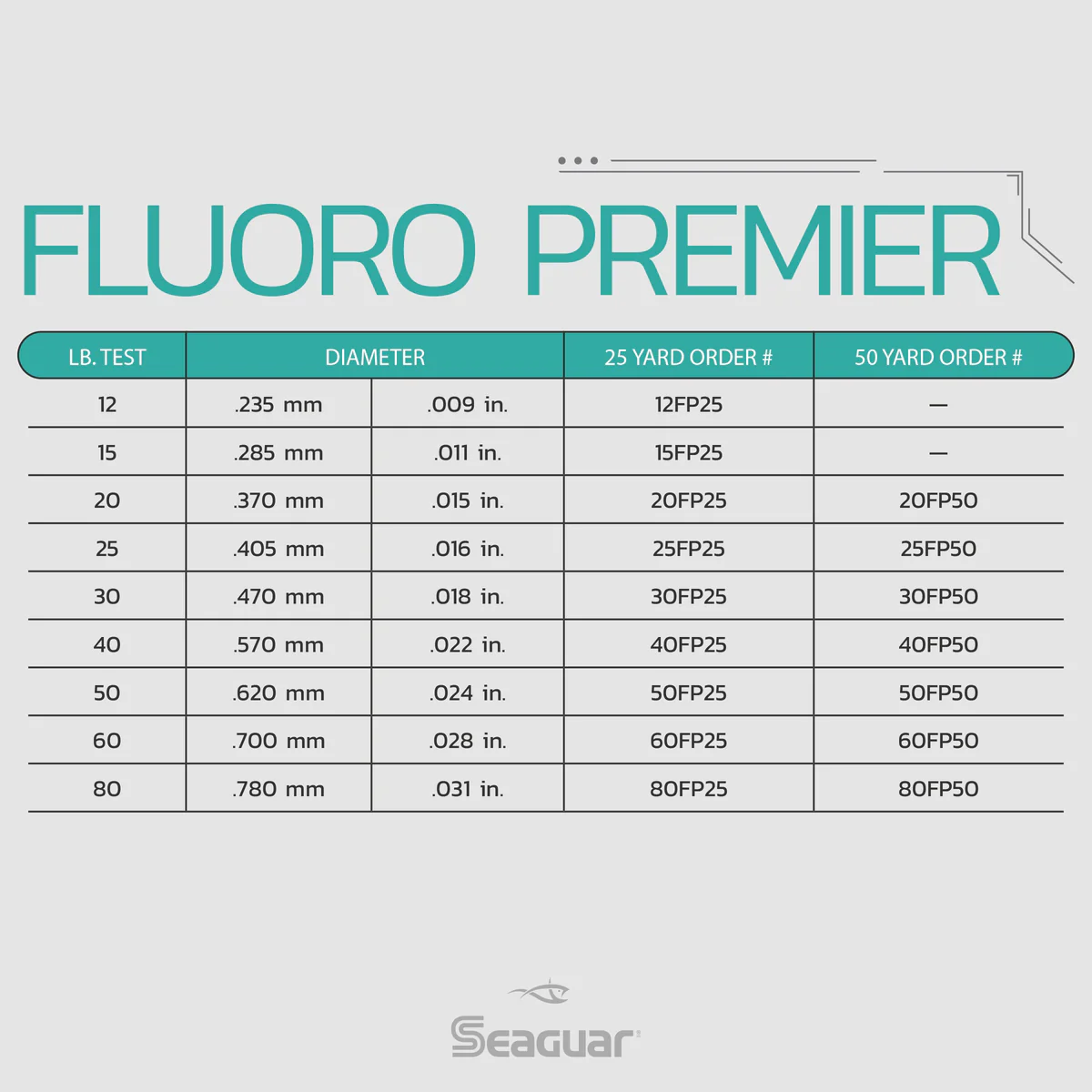 Seaguar_FluoroPremier_SpecChart.webp