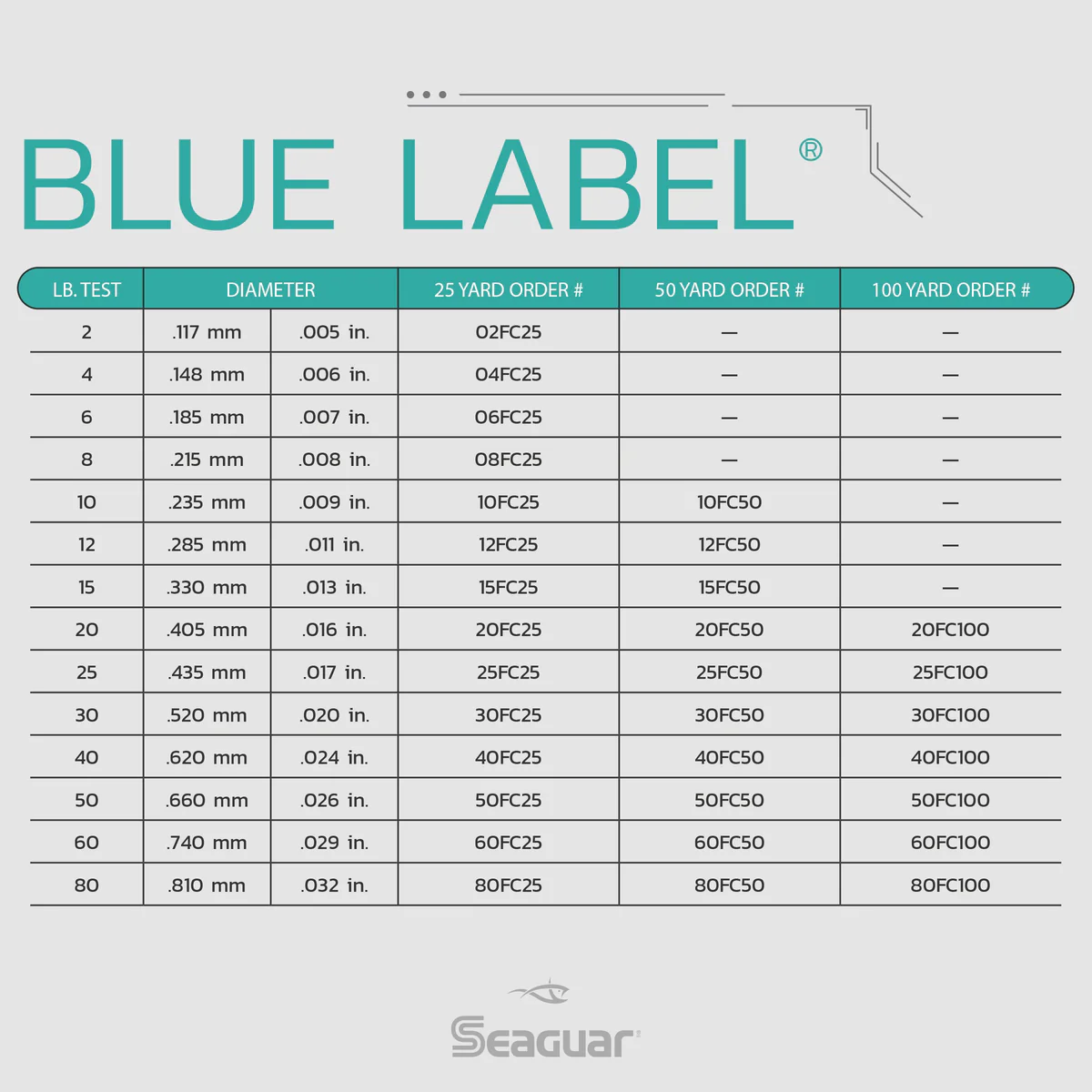 Seaguar_BlueLabel_SpecChart-1.webp